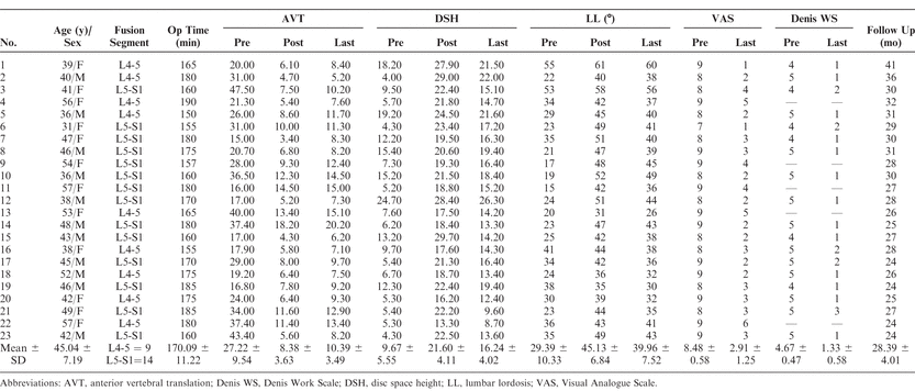 Table 2