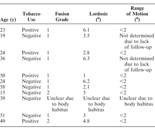 Table 2