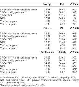 Table 3