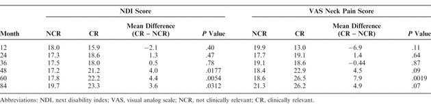 Table 3