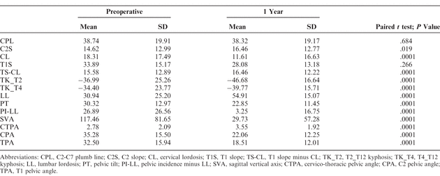 Table 1