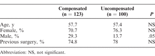 Table 2