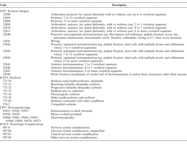 Appendix