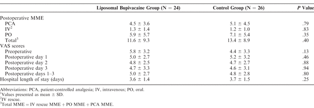 Table 4