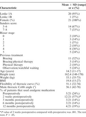 Table 2