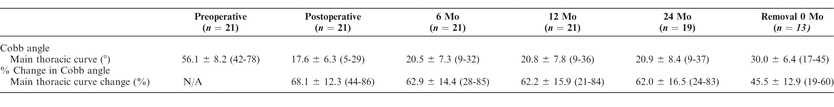 Table 3