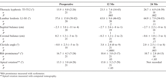 Table 4