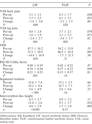 Table 2