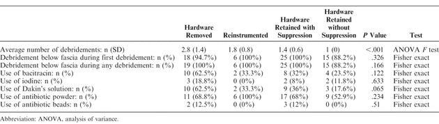 Table 3