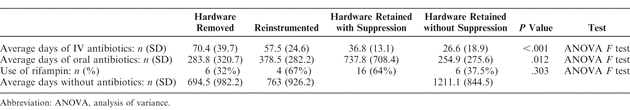 Table 4