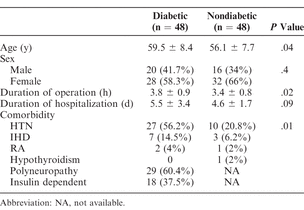 Table 1