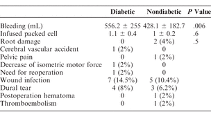 Table 3