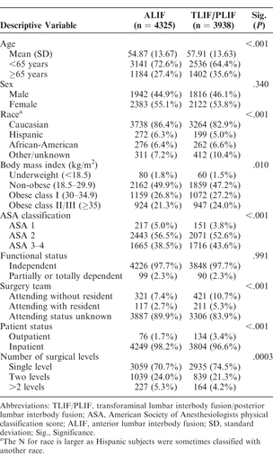 Table 1