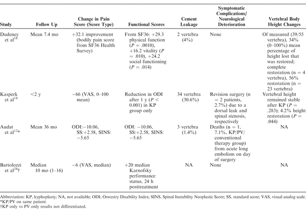 Table 3