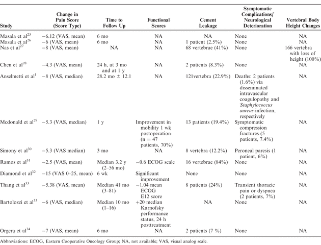 Table 4