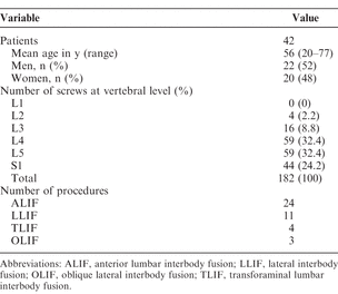 Table 1