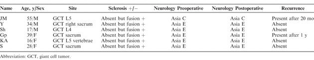 Table 2