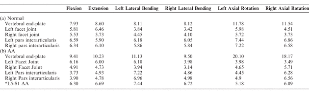 Table 2