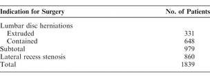 Table 2