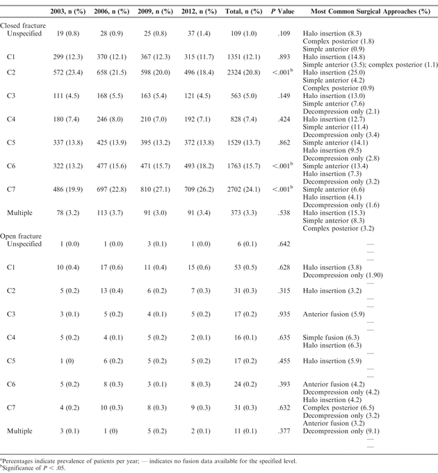 Table 3