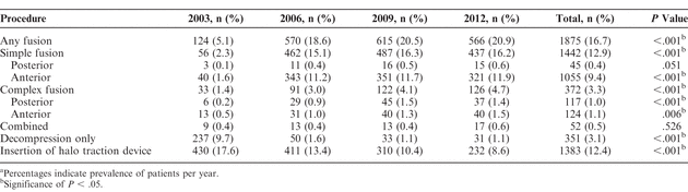 Table 4