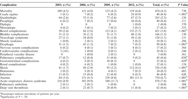 Table 6