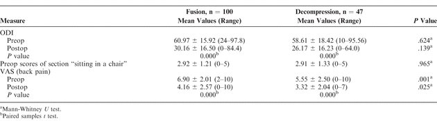 Table 3