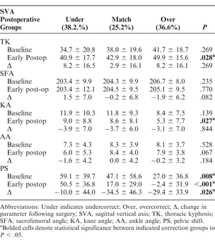 Table 3