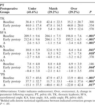 Table 4
