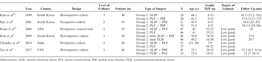 Table 1