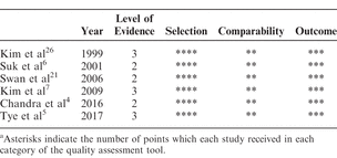 Table 2