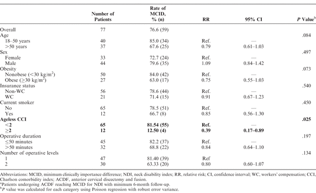 Table 4