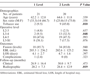 Table 3