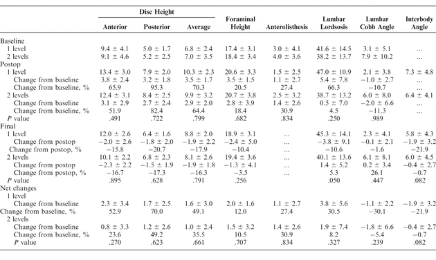 Table 4