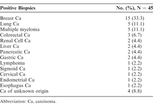 Table 2