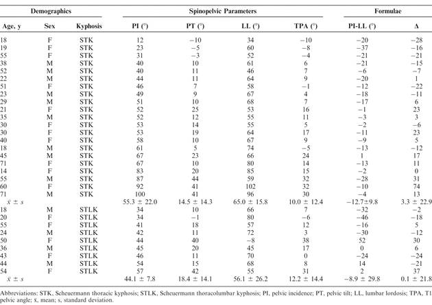 Table 1