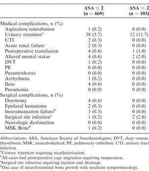 Table 3