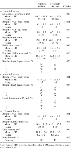 Table 3