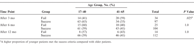 Table 4