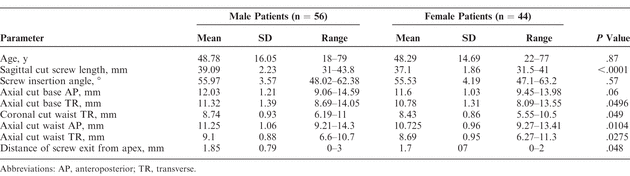 Table 2