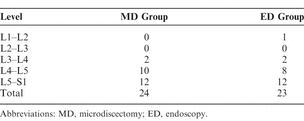 Table 2