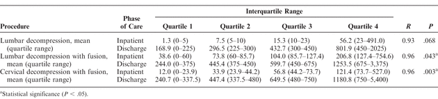 Table 3