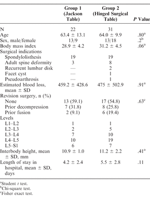 Table