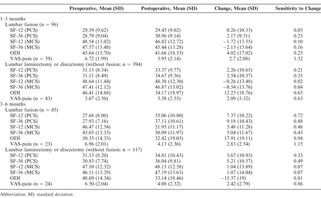 Table 4