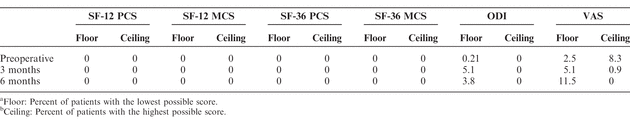 Table 6