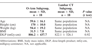 Table 2