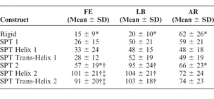 Table 2