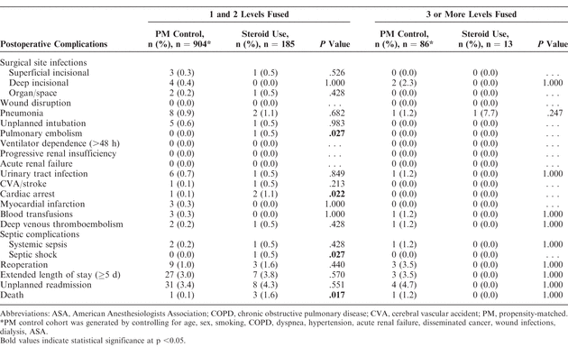 Table 4