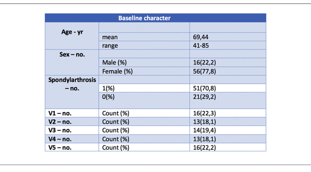 Table 2