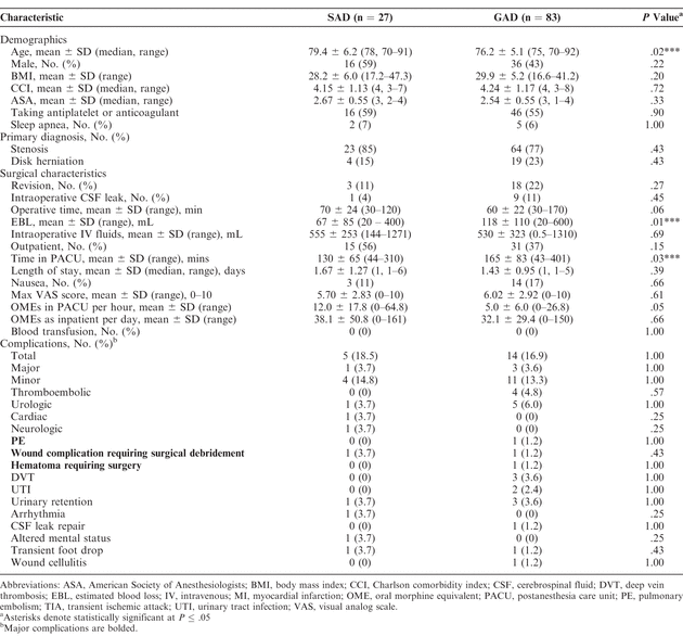 Table 3